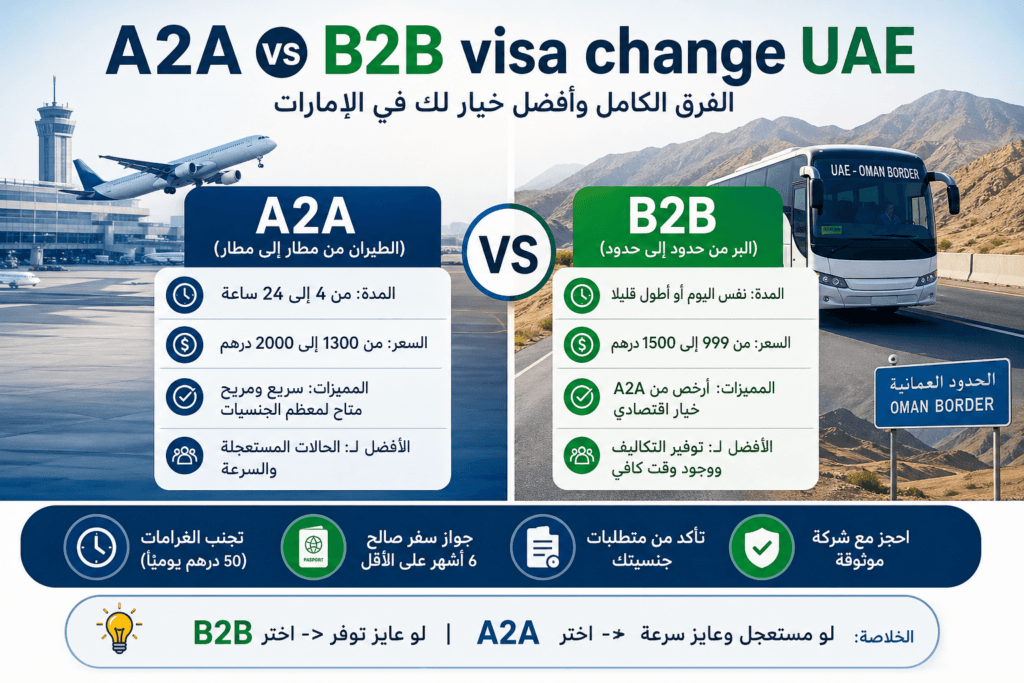 A2A vs B2B visa change UAE في الإمارات مقارنة بين تغيير الفيزا بالطيران والبر
